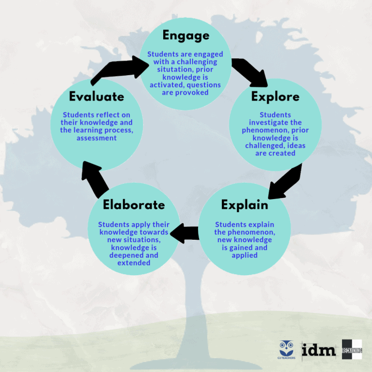 IDM Follows C3 Inquiry Arc