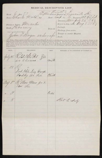 Charles Mudd Medical Description